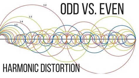 Odd vs Even Harmonic Distortion in Mixing .